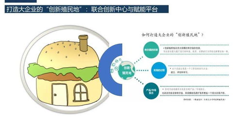 構(gòu)建信息技術(shù)咨詢(xún)服務(wù)的全方位生態(tài)系統(tǒng) 打造-咨詢(xún)-賦能-資源整合-投資一體化模式