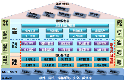 浪潮ERP建筑行業(yè)整體解決方案與信息技術(shù)咨詢(xún)服務(wù)深度融合