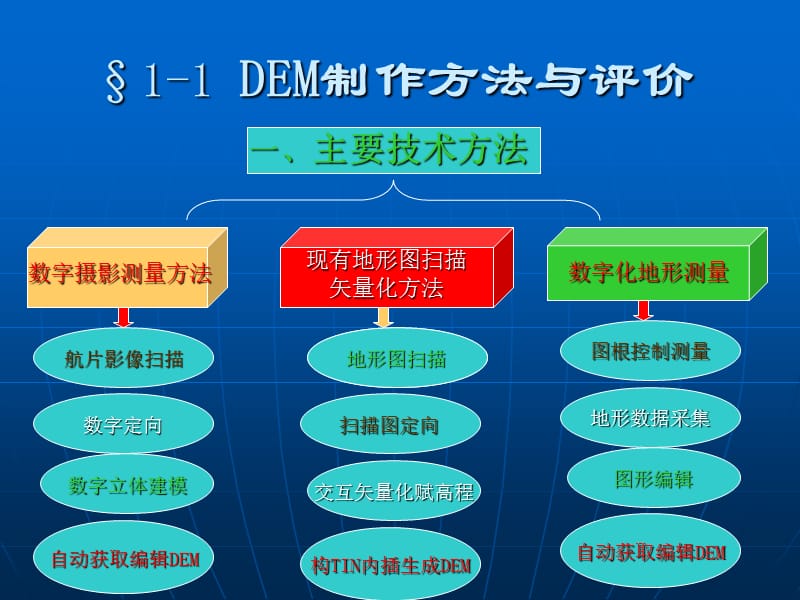 DEM數(shù)字產(chǎn)品制作技術與數(shù)字內(nèi)容制作服務