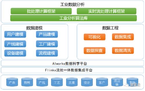 數(shù)字新基建指南 數(shù)據(jù)中臺如何賦能制造型企業(yè)實現(xiàn)數(shù)據(jù)經(jīng)營與內(nèi)容服務升級